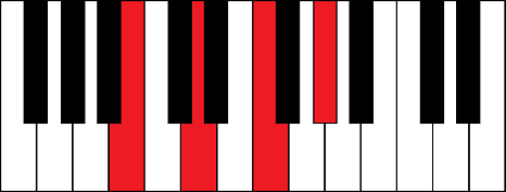 Bdim7 (B diminished 7th chord)