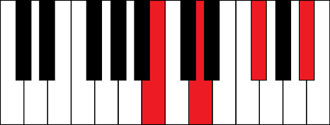 BmM7 (B minor major 7th chord)