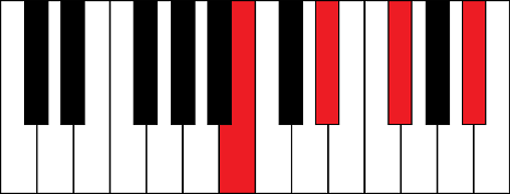 Bmaj7 (B major 7th chord)