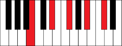 Bmaj9 (B major 9th chord)