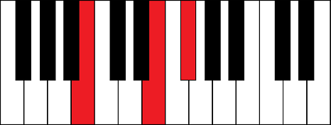 Bsus4 (B suspended 4th chord)