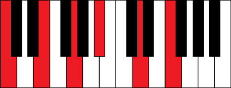 C11 (C 11th chord)