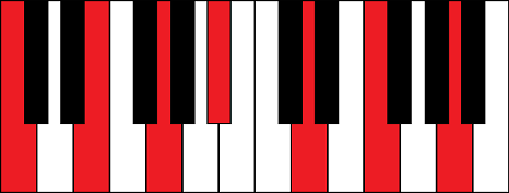 C13 (C 13th chord)