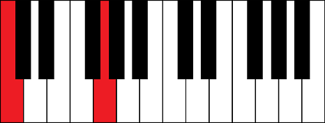 C5 (C 5th chord)
