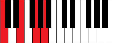 C6 (C 6th chord)