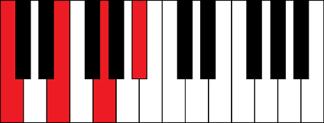 C7 (C 7th chord)