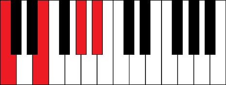 C7+5 (C 7 sharp 5 chord)