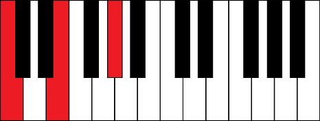 Caug (C augmented chord)