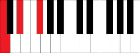 Cdim (C diminished chord)