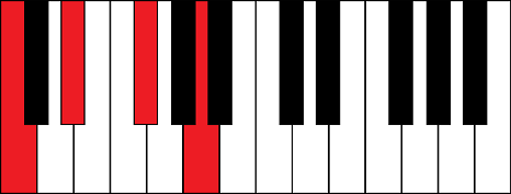 Cdim7 (C diminished 7th chord)