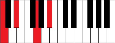 Cm7 (C minor 7th chord)