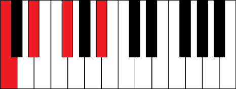 Cm7b5 (C minor 7th flat 5 chord)