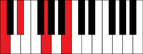 CmM7 (C minor major 7th chord)