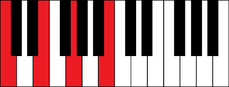 Cmaj7 (C major 7th chord)