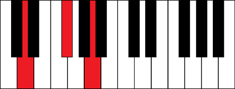 D (D major chord)