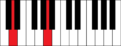 D5 (D 5th chord)