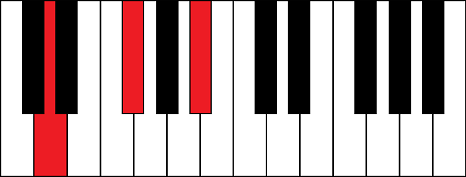 Daug (D augmented chord)