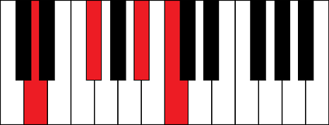 Daug7 (D augmented 7th chord)