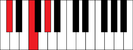 Db (D flat major chord)