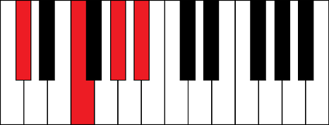 Db6 (D flat 6th chord)