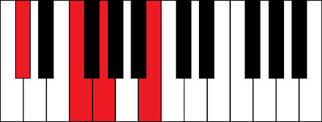 Db7-5 (D flat 7th flat 5 chord)