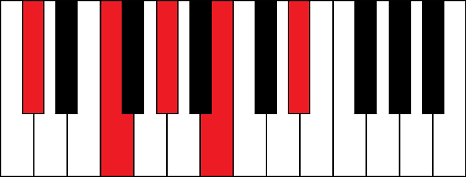 Db9 (D flat 9th chord)