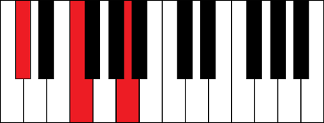 Dbaugmented (D flat augmented chord)