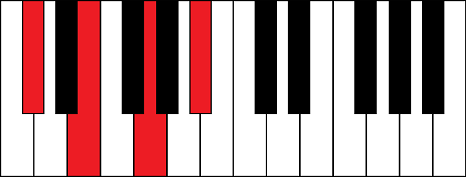 Dbdim7 (D flat diminished 7th chord)