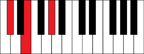 Dbm (D flat minor chord)