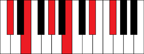 Dbm11 (D flat minor 11th chord)