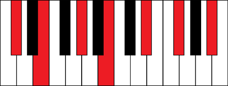 Dbm13 (D flat minor 13th chord)