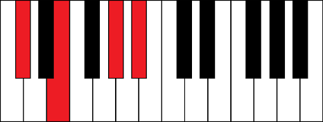 Dbm6 (D flat minor 6th chord)