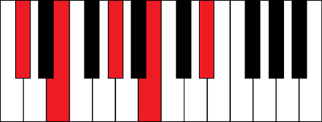 Dbm9 (D flat minor 9th chord)