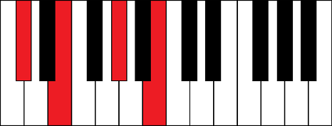 DbmM7 (D flat minor major 7th chord)