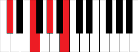 Dbmaj7 (D flat major 7th chord)