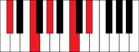Dbmaj9 (D flat major 9th chord)