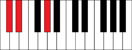 Dbsus2 (D flat suspend 2nd chord)