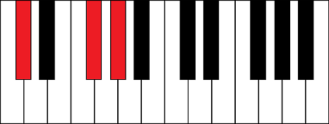 Dbsus4 (D flat suspend 4th chord)
