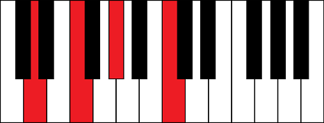 Dm7b5 (D minor 7th flat 5 chord)
