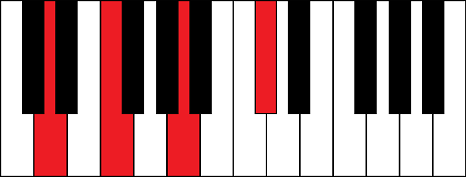 DmM7 (D minor major 7th chord)