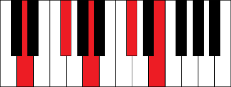 Dmaj9 (D major 9th chord)