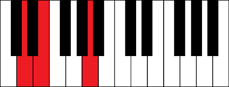 Dsus2 (D suspend 2nd chord)