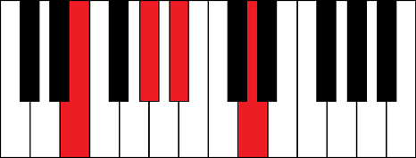 E7-5 (E 7th flat 5th chord)