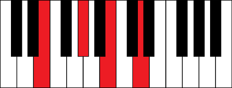 E7 (E 7th chord)