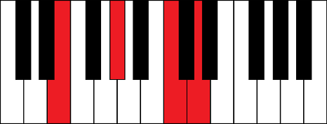 Eaug7 (E augmented 7th chord)