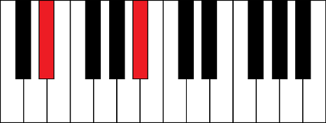Eb5 (E flat 5th chord)