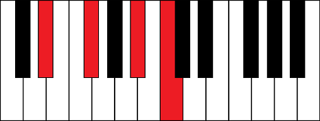 Ebm6 (E flat minor 6th chord)