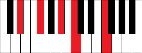 Eb6add9 (E flat minor 6th add 9 chord)