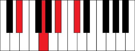 Eb7 (E flat 7th chord)