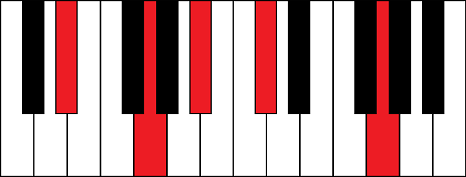 Eb9 (E flat 9th chord)